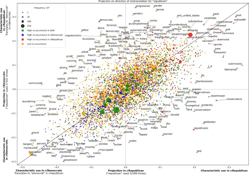 Enggaard, T., Lohse, A., Axel Pedersen, M. et al. Analyzing differences between discursive communities using dialectograms. Sci Rep 14, 22497 (2024).