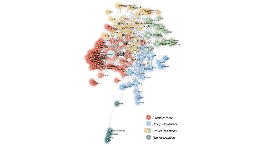 Astrupgaard, S. L., Gregersen, E. M., Sandbye, C. R., & Pedersen, M. A. (2025). BROAD DATA: Ethnographic methods in the age of interdisciplinary collaboration. Ethnography, 0(0). Astrupgaard, S. L., Gregersen, E. M., Sandbye, C. R., & Pedersen, M. A. (2025). BROAD DATA: Ethnographic methods in the age of interdisciplinary collaboration. Ethnography, 0(0).